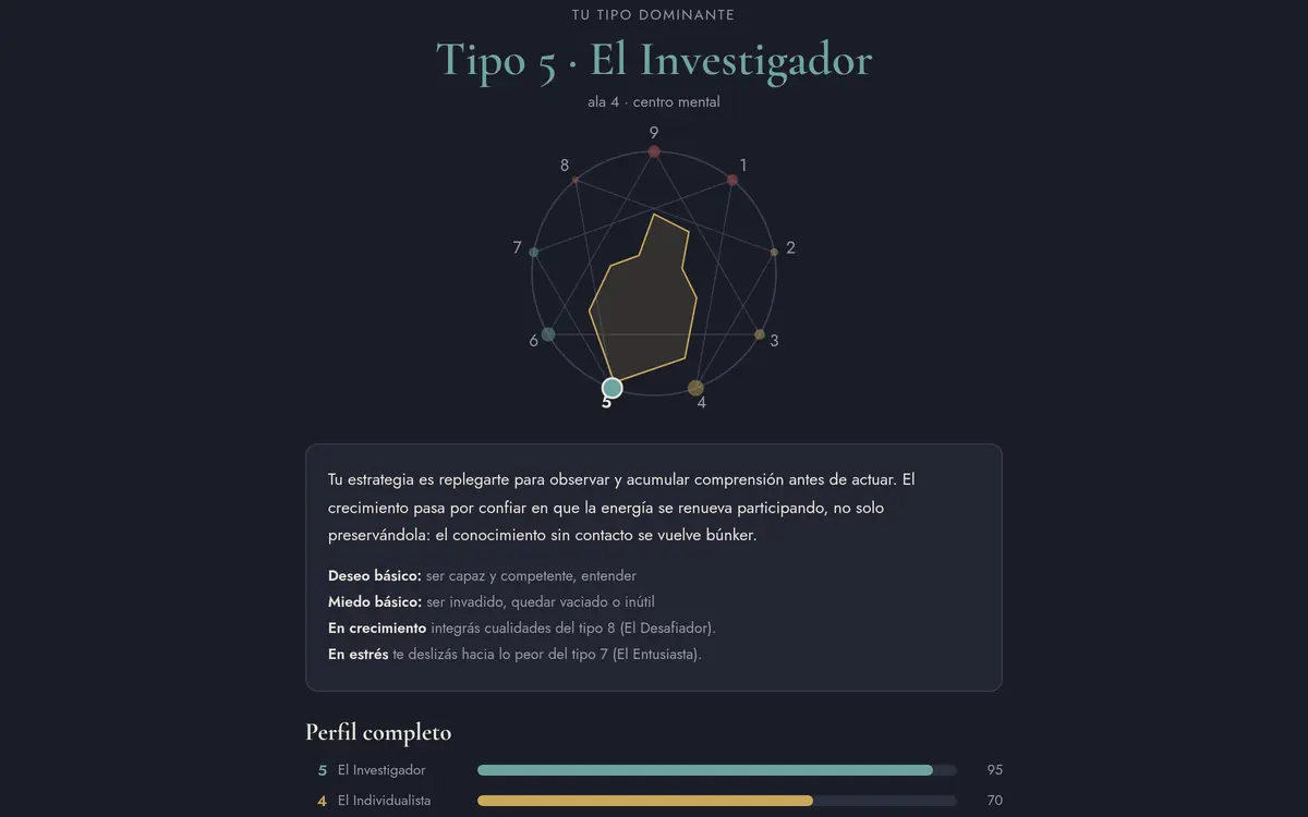 Captura de Test de Eneagrama